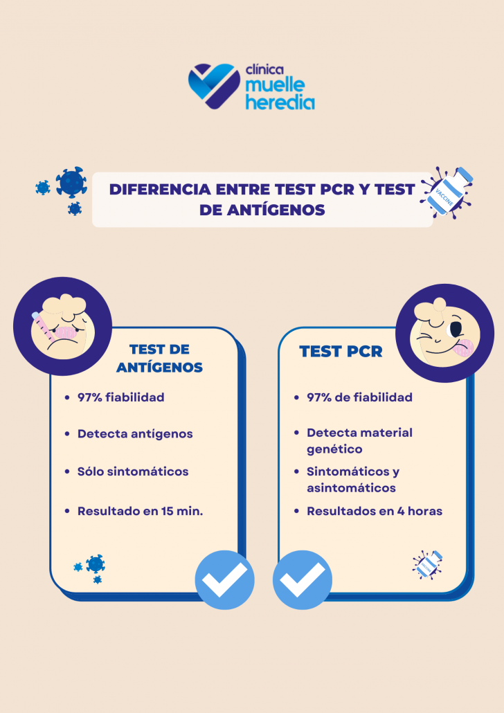diferencia-entre-test-pcr-y-test-de-antígenos